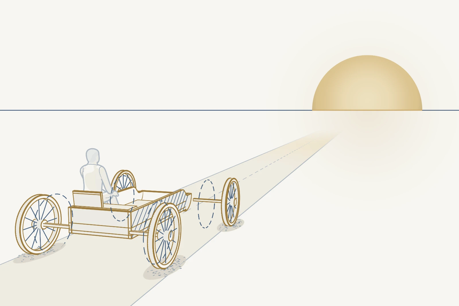 The Journey of Life: a Traveller seated in a four-wheeled Vehicle on a road towards a rising sun. The wheels are Relationships, Profession and Work, Finances, and Values and Ethics.