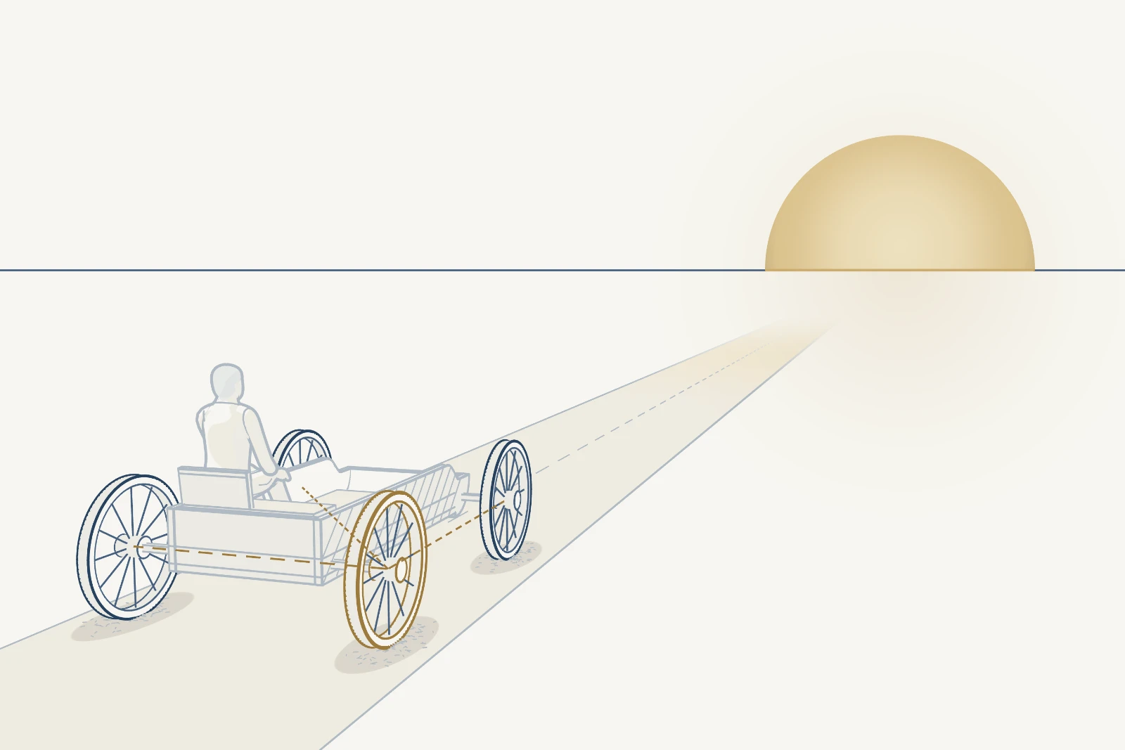 The Journey of Life: a Traveller seated in a four-wheeled Vehicle on a road towards a rising sun. The wheels are Relationships, Profession and Work, Finances, and Values and Ethics.